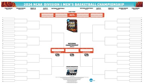 2024 NCAA Basketbol Turnuvasında Favori Takımlar